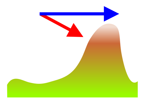 Enhanced Ground Proximity Warning System